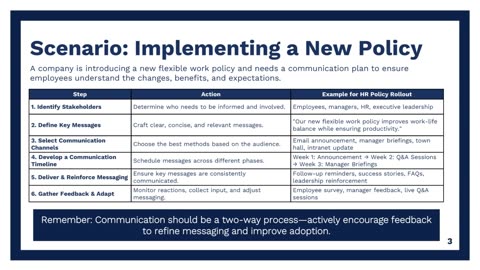 Communicating for Impact (Part 4): Strategic Messaging That Drives Change | High Impact Academy