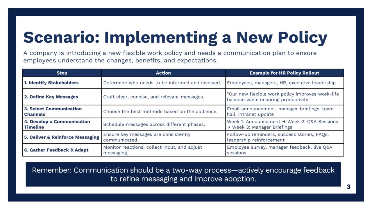 Communicating for Impact (Part 4): Strategic Messaging That Drives Change | High Impact Academy