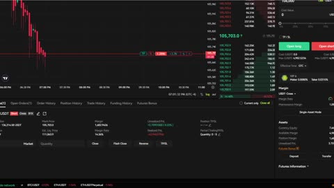 Why 81X and Cross Leverage Works So Well Trading Bitcoin