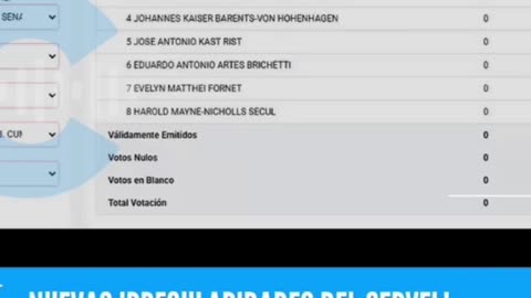 Chile Cuenta - las actas en el SERVEL están adulteradas, están todos en el fraude