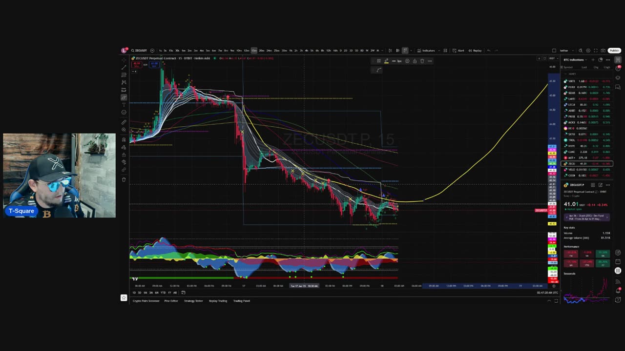 Can Bitcoin Hold Support? Trump Goes To War With Iran?