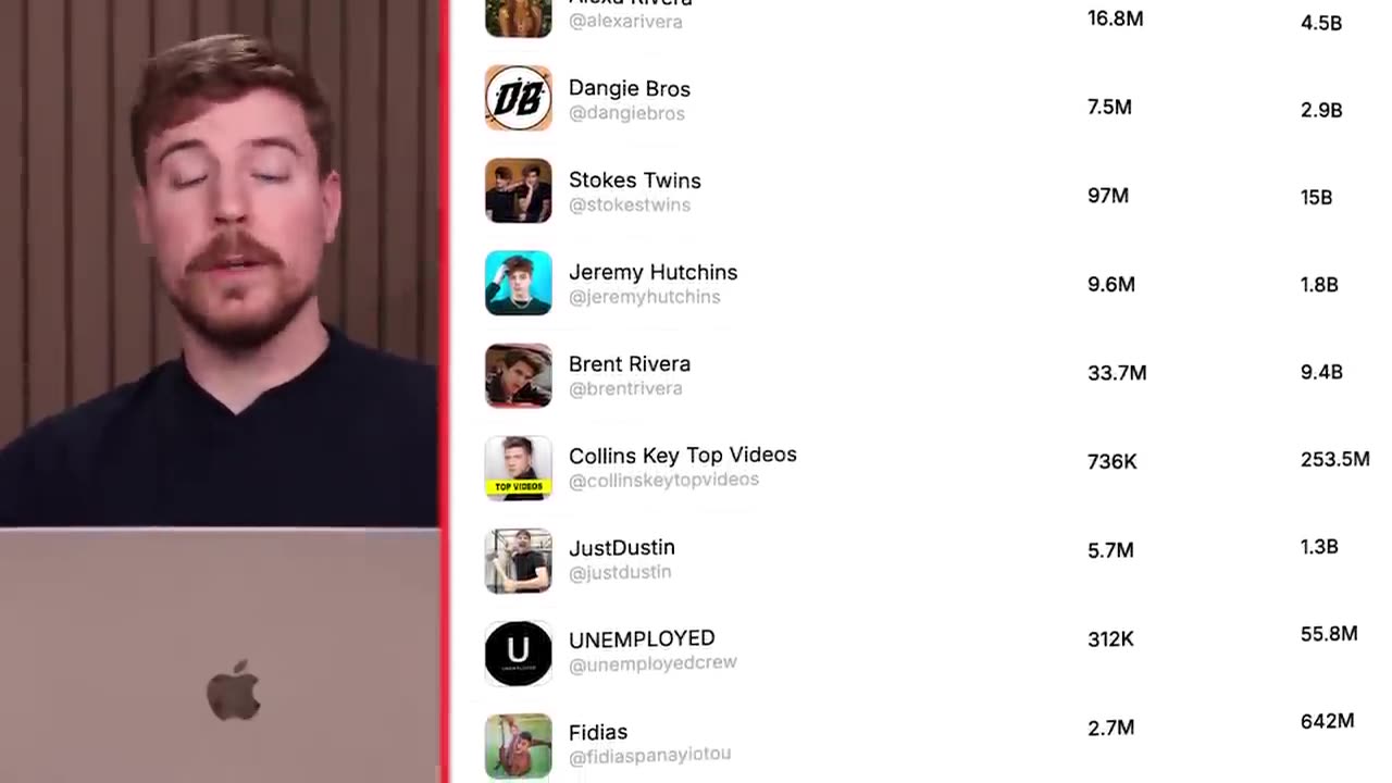 Mr beast about he’s YouTube channel