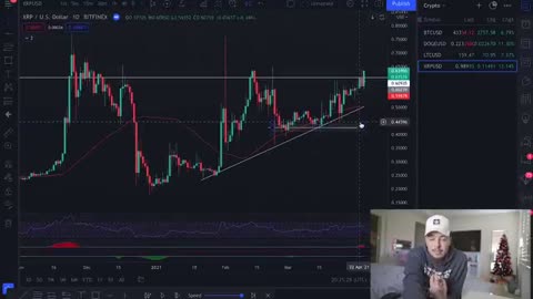 Comment le trading de CRYPTO m'a permis d'acheter 2 LAMBOS | Crypto