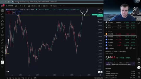 What's next for Crypto?