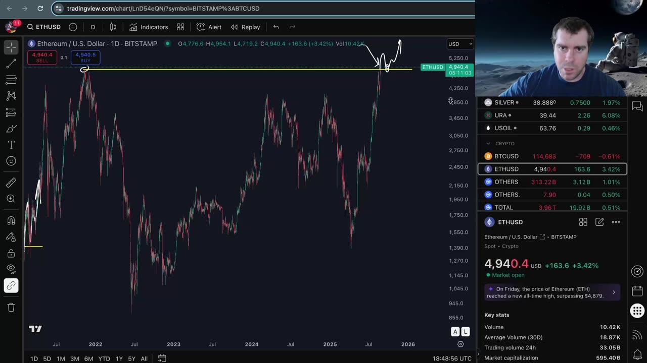 What's next for Crypto?