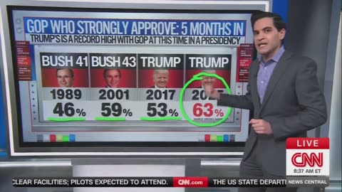 "It's History Making!" - Trump Keeps Getting More and More Good News