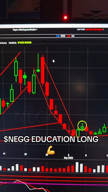 $NEGG AS CALLED 📈