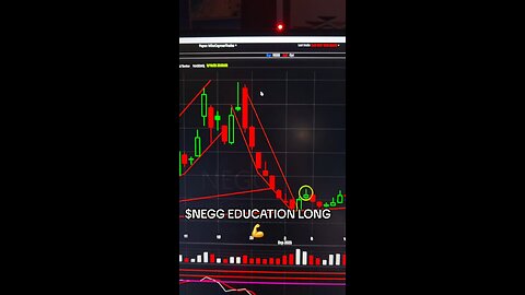 $NEGG AS CALLED 📈