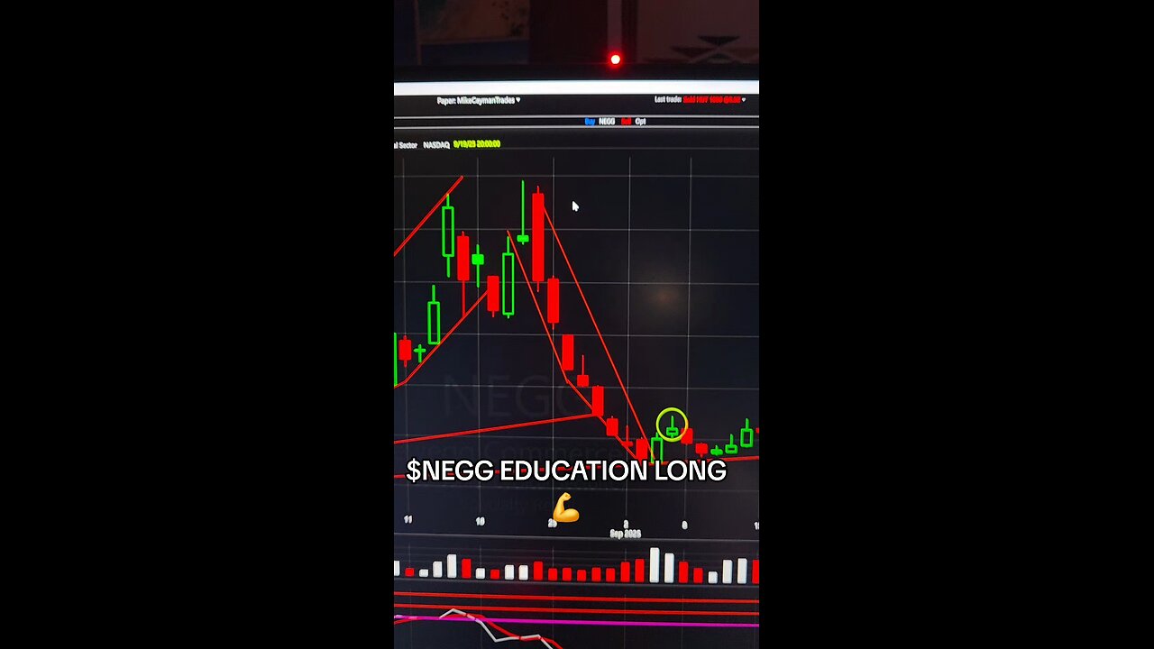 $NEGG AS CALLED 📈