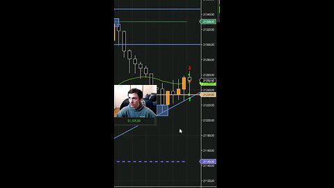 Making $1,300 Max Risk #daytrading #nasdaq #fy