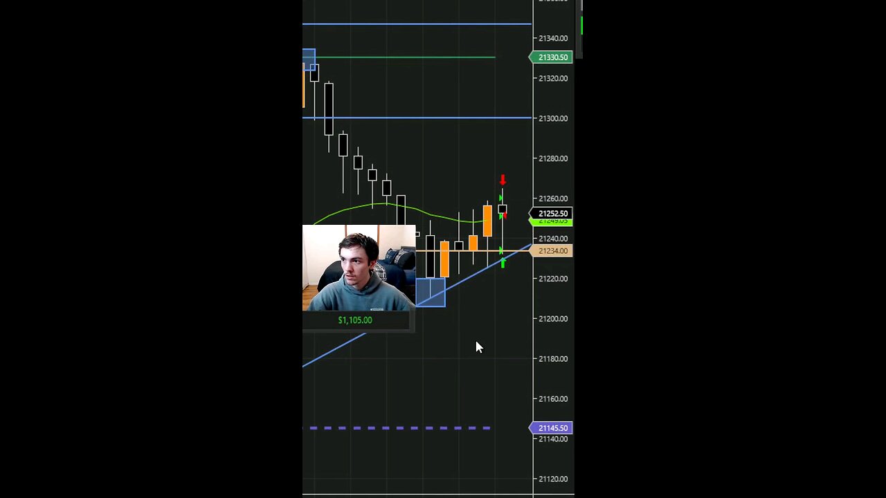 Making $1,300 Max Risk #daytrading #nasdaq #fy