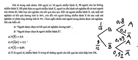 Sở An Giang: Giả sử trong một nhóm 100 người có 10 người nhiễm bệnh X, 90 người còn lại không nhiễm