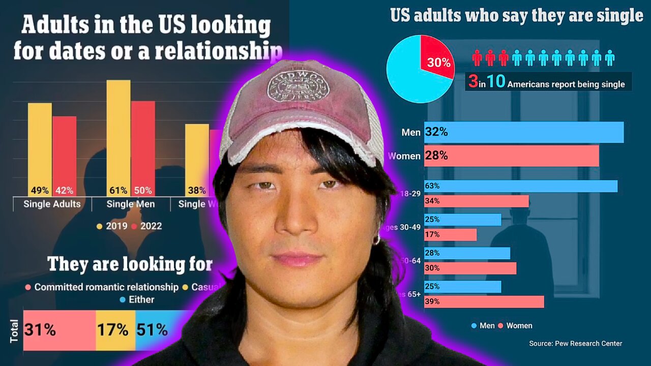 Social media is killing romance