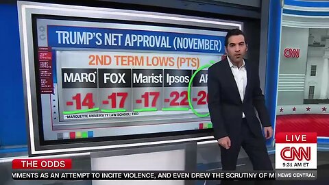 Republicans against Trump - CNN’s Harry Enten: “When you're 43 points underwater with independen...