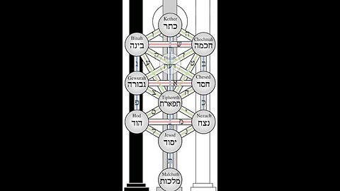 what is kabalah