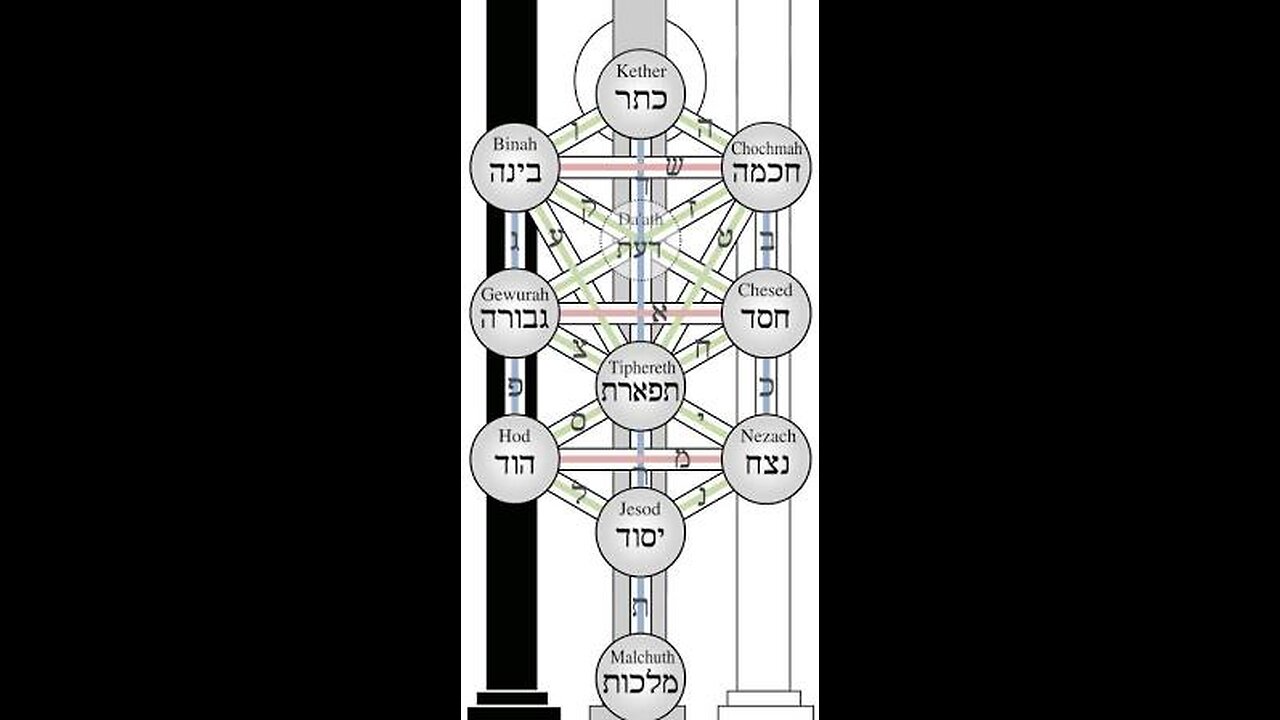 what is kabalah