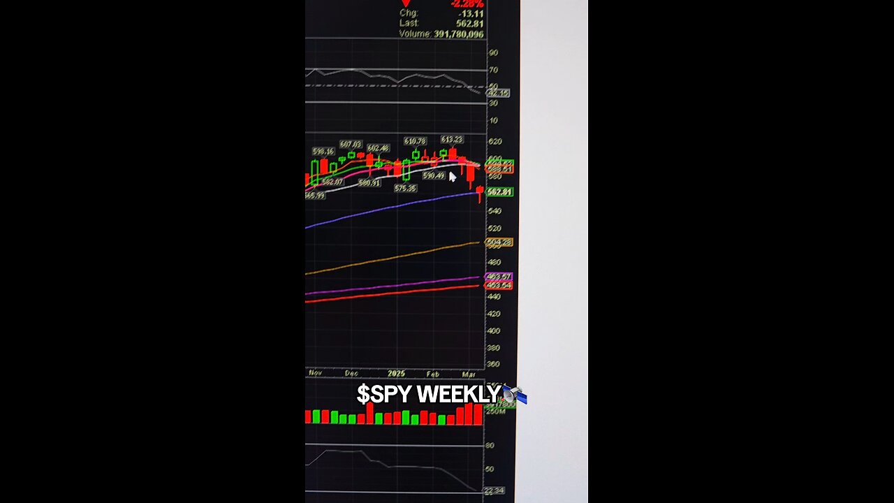 $SPY WEEKLY🛰