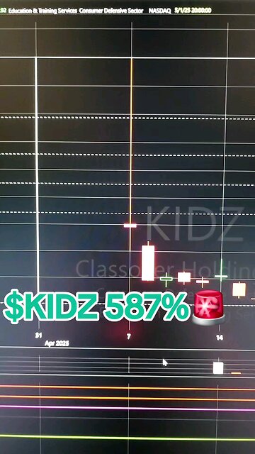 $KIDZ 587%🚨