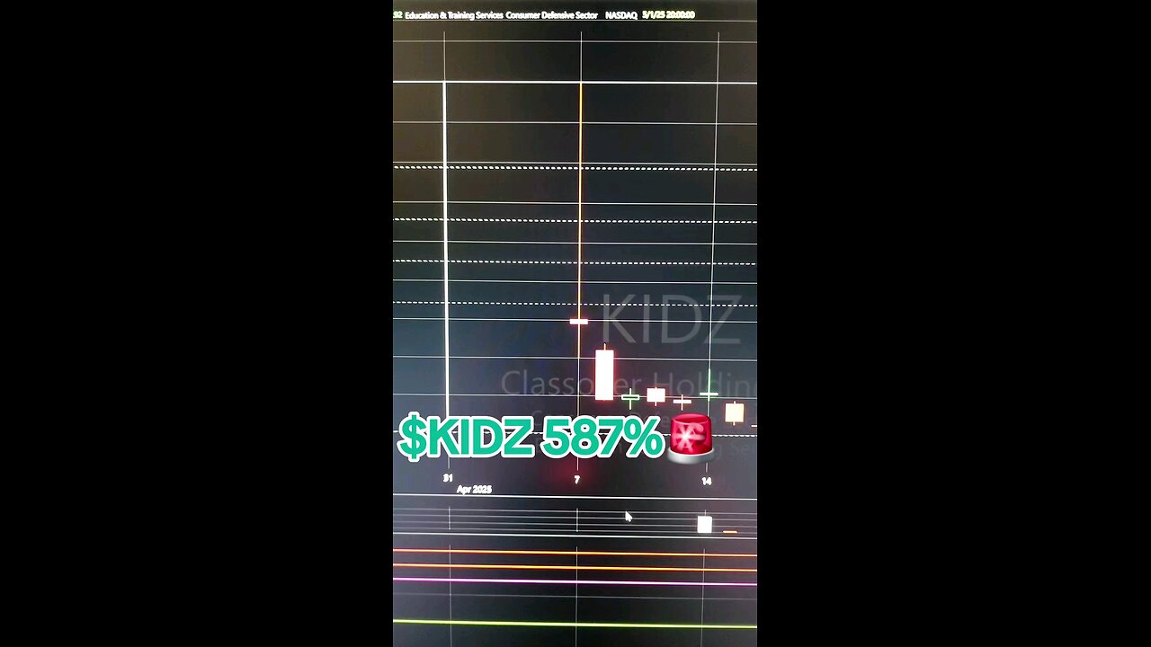 $KIDZ 587%🚨
