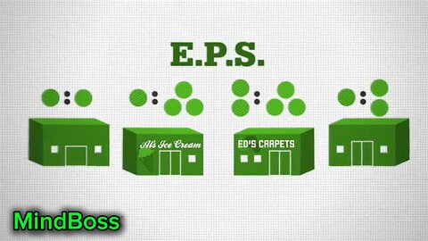 "The One Number That Reveals a Company’s True Power | EPS Explained Simply"