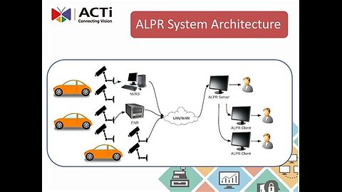 Everywhere Eyes: How ALPR Networks & Flock Safety Track You — 34,000 Cameras Exposed