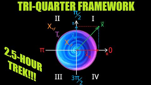The Tri-Quarter Framework: Upgrading the Complex Plane (Mark 1)