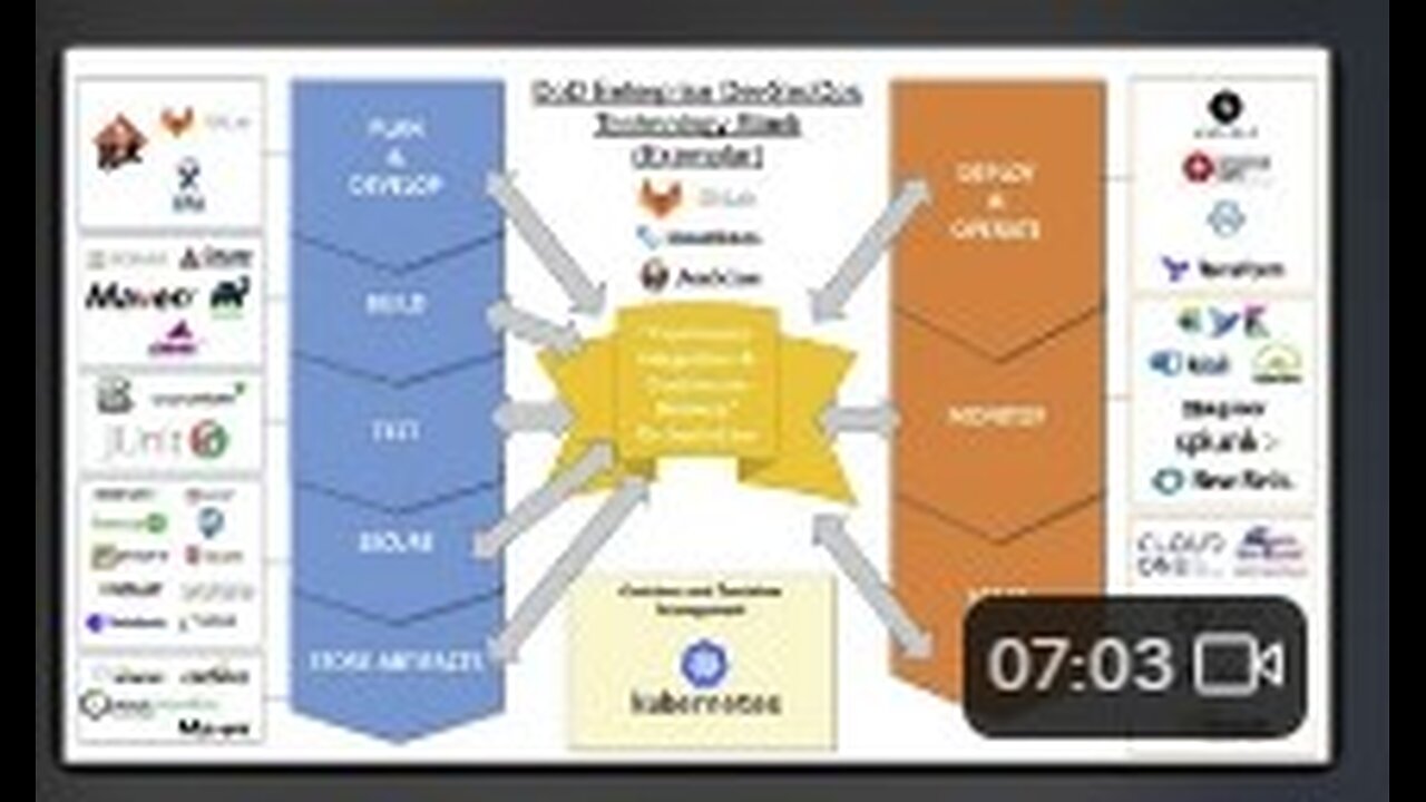 PHYS ~ FHIR 2/4
