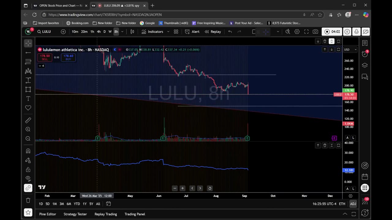 Stock Opportunity: LULULEMON & AVGO EARNINGS
