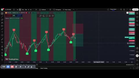 BTCUSD 1-Minute Scalping Strategy – Fast & Simple