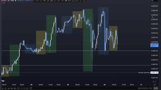 Post FOMC Trade Plan for MES Micros Futures