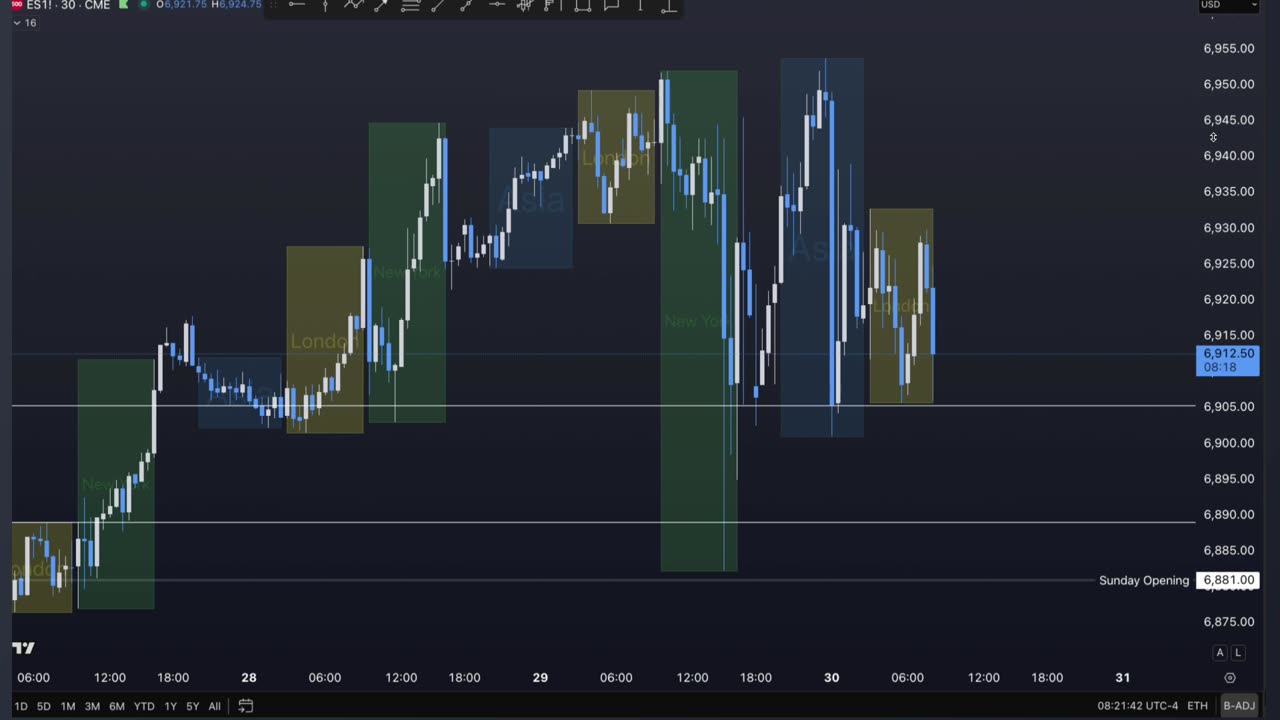 Post FOMC Trade Plan for MES Micros Futures