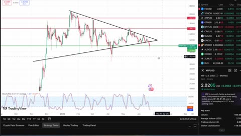 XRP Plummets As US Bombs Iran! Is There Even An AltSeason Coming??