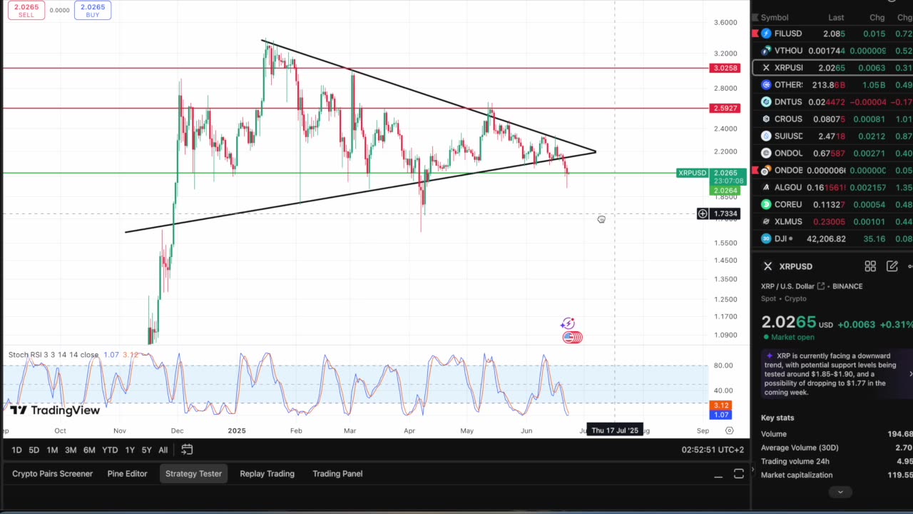 XRP Plummets As US Bombs Iran! Is There Even An AltSeason Coming??