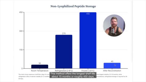 Lyophilized vs Non-Lyophilized Peptides (Complete Guide)