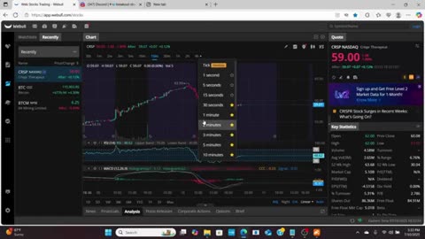 $CRSP Surge to $63! ?? Targeting $70 — Is The Breakout REAL?