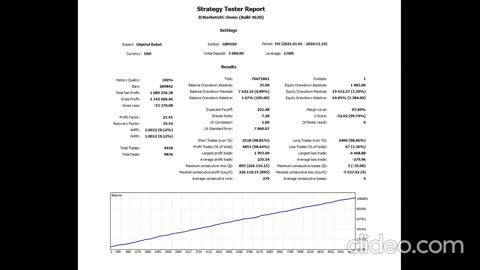 GbpUsd Robot EA V6.3