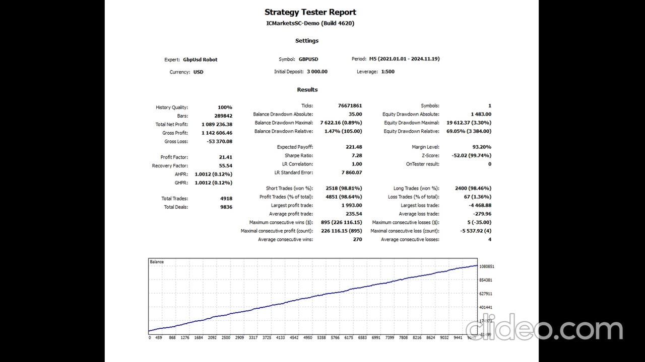 GbpUsd Robot EA V6.3