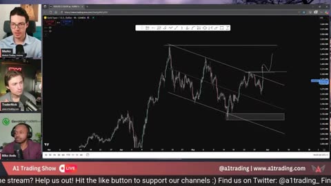 6 Trading GDP, Gold, USD & SPX500: Key Market Moves #BTC #crypto #forex