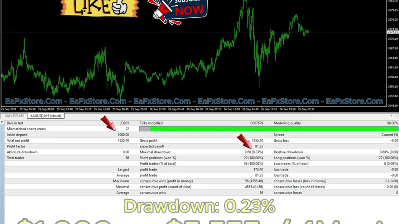 Javier Trading Scalper Gold EA MT4 & MT5