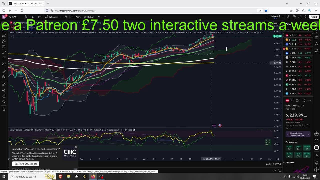 BTC ETH When Next Pump