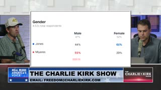 Analyzing What Went Wrong For Republicans on Election Day 2025 and How We Fix It Moving Forward
