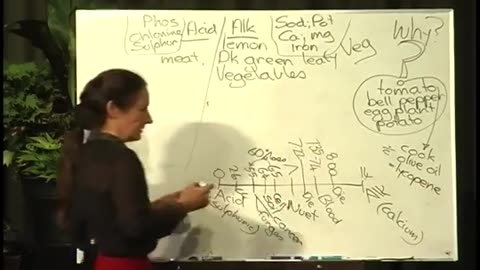 Barbara O’Neill-Amazing Healing secrets by Barbara O'Neill [doctors don't want you to know]