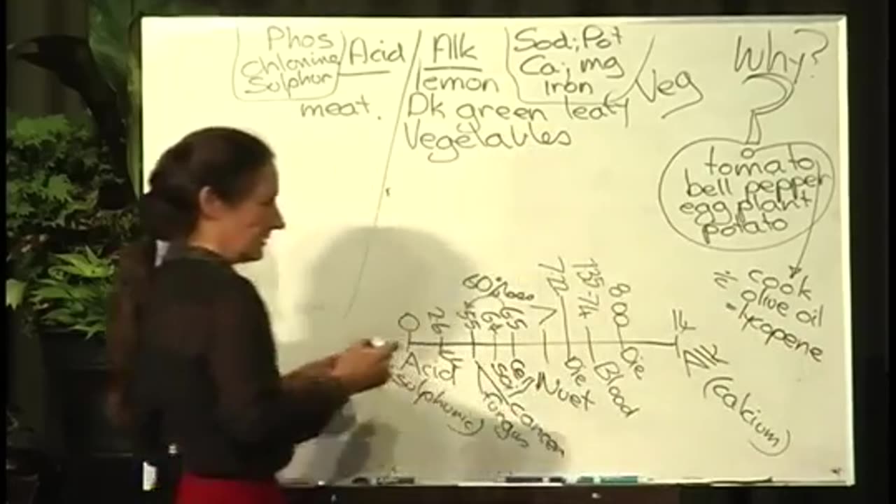 Barbara O’Neill-Amazing Healing secrets by Barbara ONeill [doctors dont want you to know]