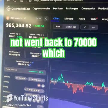 bitcoin btc crypto news today bitcoin #fyp