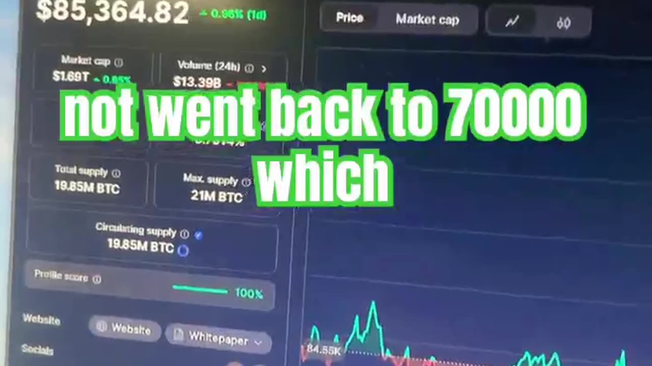 bitcoin btc crypto news today bitcoin #fyp