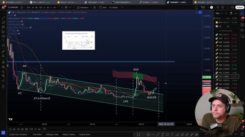 BITCOIN & CRYPTO NEWS & PRICE [May 5th 2025]