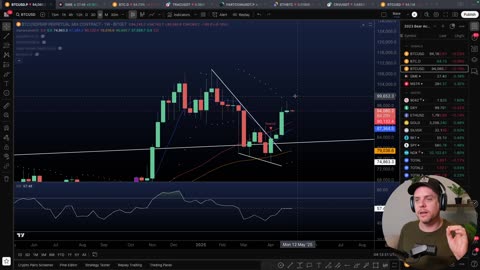 BITCOIN & CRYPTO NEWS & PRICE [May 5th 2025]