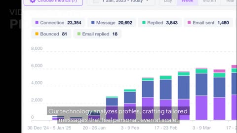 Boost Reply Rates with Multichannel LinkedIn & Email Automation