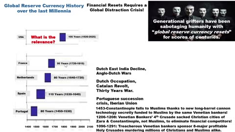 Thorium - The Rest of the Story - Part 3: The Central Bankers Implode Nuclear Power in 1970s