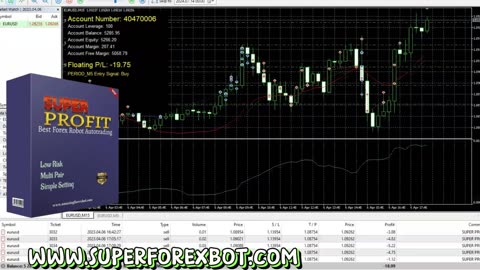 🚀 BEST FOREX ROBOT 2025 - PROFITABLE..!!! 🚀